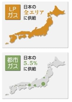 LPガスの概要