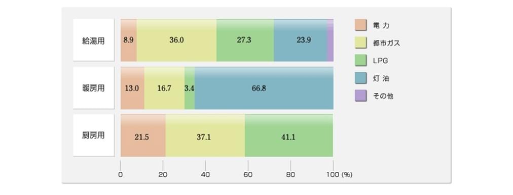 ベストミックス